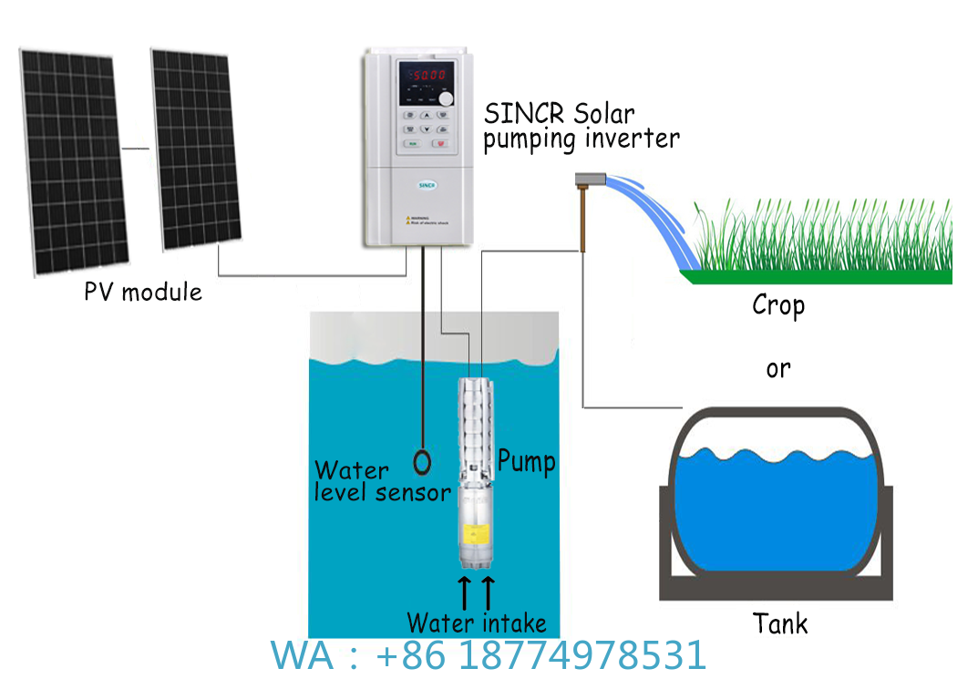 Solar Water Pump - Système de pompe à eau agricole