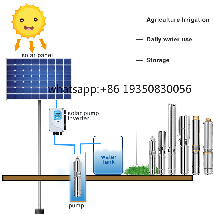 Système de pompage d'eau solai - Solar Water Pump avis et prix