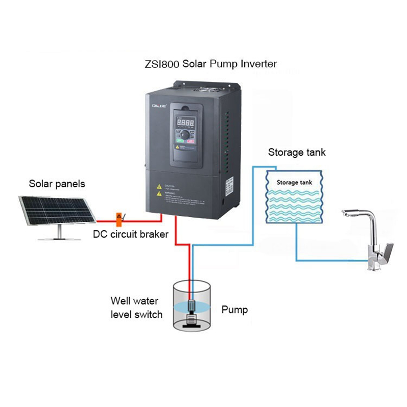 Vfor pompe à eau monophasée Po - Solar Water Pump avis et prix