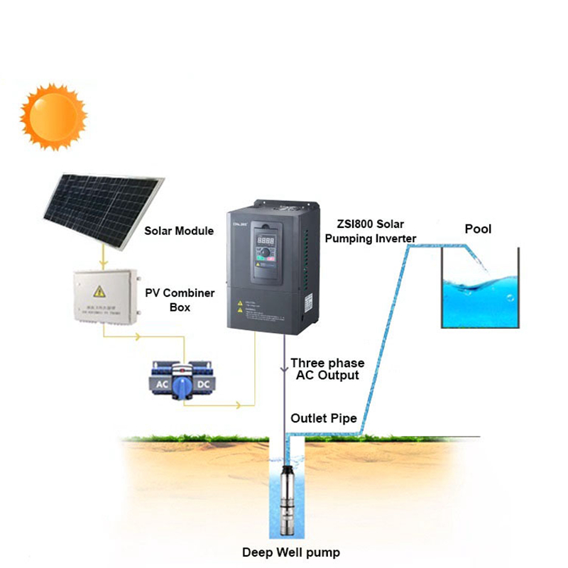 Vfor pompe à eau monophasée Po - Solar Water Pump avis et prix