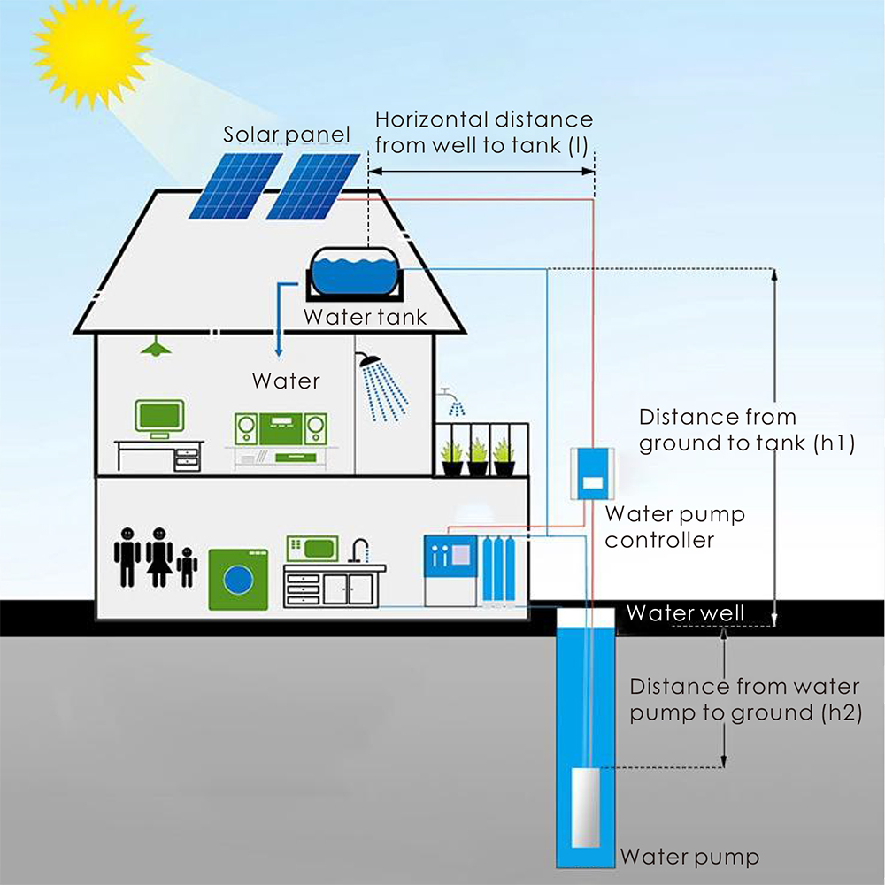 Pompes de pompe à eau de Surfa - Solar Water Pump avis et prix
