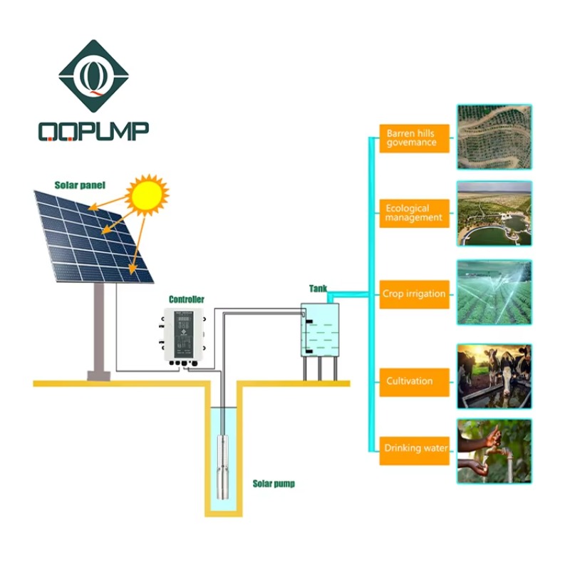 Pompe solaire submersible Q3SC - Solar Water Pump avis et prix