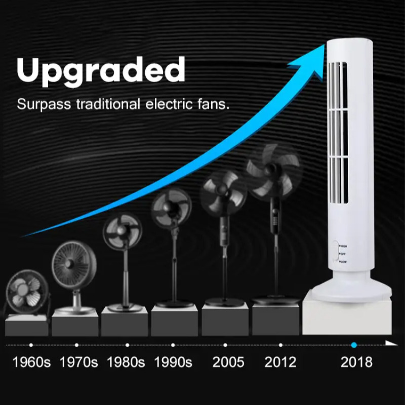 【Vente en gros】Mini ventilateu - Mini Wind Turbine Vertical avis et prix