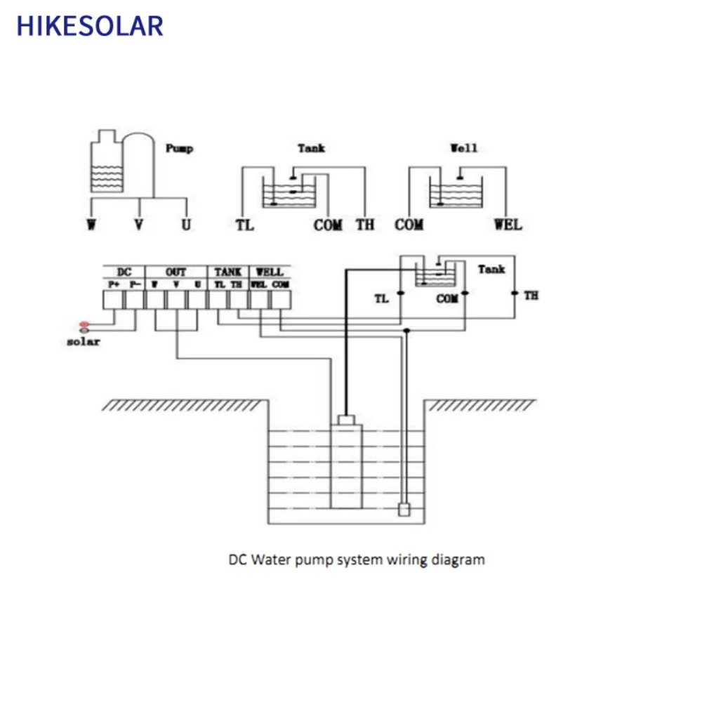 Pompe solaire submersible pour - Solar Water Pump avis et prix