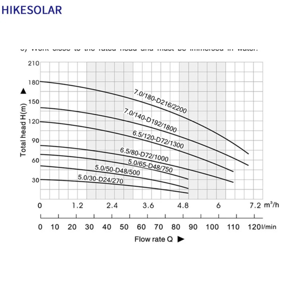Pompe solaire submersible pour - Solar Water Pump avis et prix
